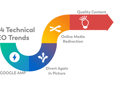 Top 4 Technical SEO Trends to Watch in 2021 digital marketing digital marketing agency digital marketing company digital marketing services social media marketing company