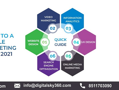 Quick Guide to a Profitable Digital Marketing Strategy in 2021 branding agency ahmedabad branding agency in ahmedabad digital marketing digital marketing agency digital marketing company social media marketing social media marketing company