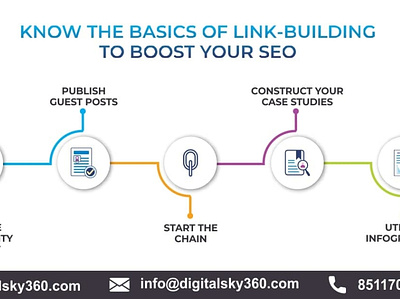 Know the Basics of Link-Building to Boost Your SEO branding agency in ahmedabad digital marketing digital marketing agency digital marketing company social media marketing social media marketing company