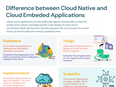 Infographic Cloud Native Vs Enables Apps 724x1024