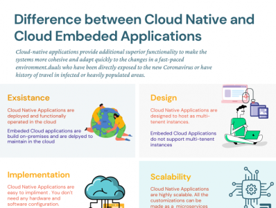 Infographic  Cloud Native Vs Enables Apps 724x1024