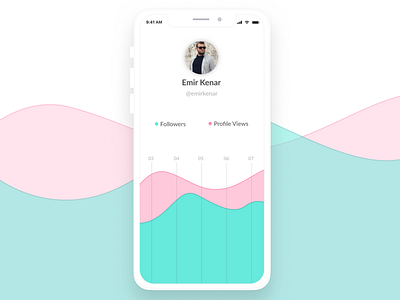 Analytics Chart — Daily UI Challenge #018