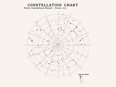 Constellations