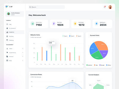 E-commerce Dashboard - Analytics admin admin interface admin panel admin theme admin ui amdin analytics dashboard dashboardui dashbord graphic design graphs modern ui sidedbare ui user user dashboard