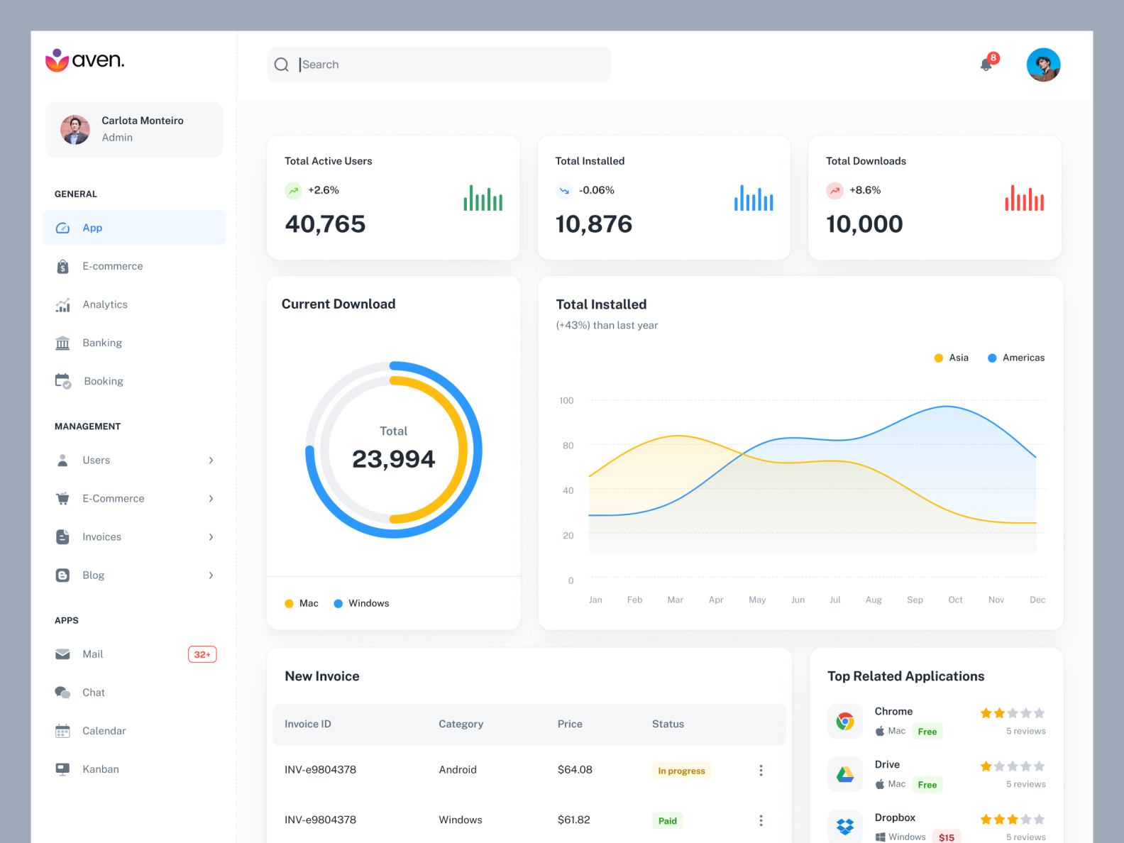 Analytics - Dashboard UI Design by MD Jalal on Dribbble