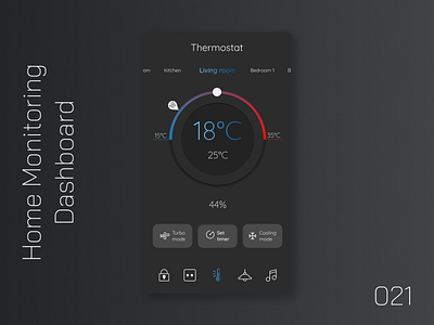 Daily UI 021 Home Monitoring Dashboard