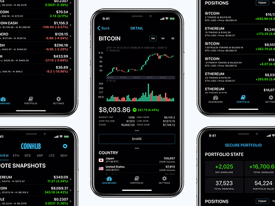 CoinHub Terminal for iOS bitcoin chart crypto dark dashboard graph ios iphone theme