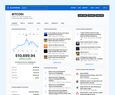 Bitcoin Web Dashboard bitcoin cryptocurrency dashboard webpage website