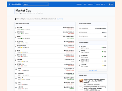 Cryptocurrency Realtime Market Cap Table