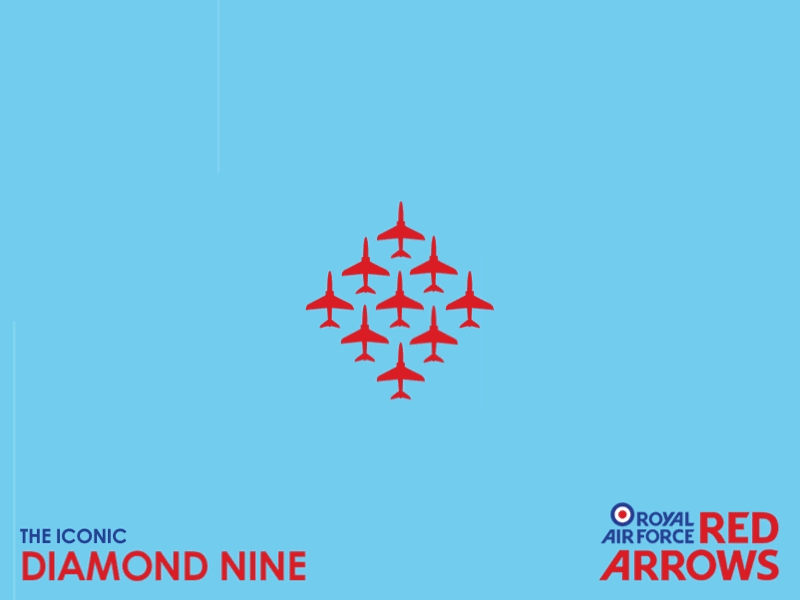 Red Arrows Formations