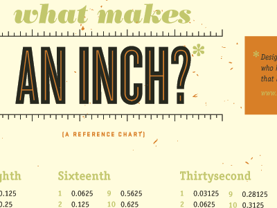 What Makes an Inch? decimal inch orange typography wallpaper