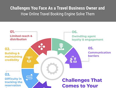 Online Booking Engine Solution online booking engine travel chat bot travel portal development travel technology services travel technology solutions