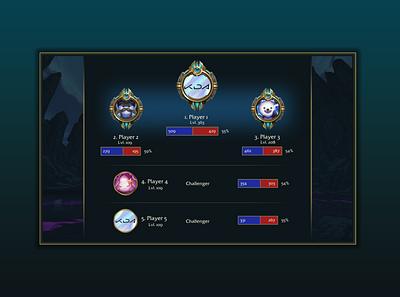 Leaderboard - DailyUI #19 daily ui dailyui dailyui 019 dailyui day19 dailyui day19 dailyuichallenge day 19 day19 design french leaderboard league of legends leagueoflegends lol ui