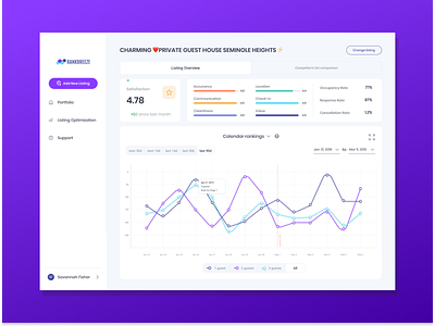 Analytics & Airbnb Listing Optimization Software analytics dashboard ui data visulization web apps design