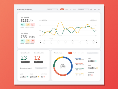 SaaS solution for Shopify Stores Analytics analytics charts dashboard ui data visulization ui ux