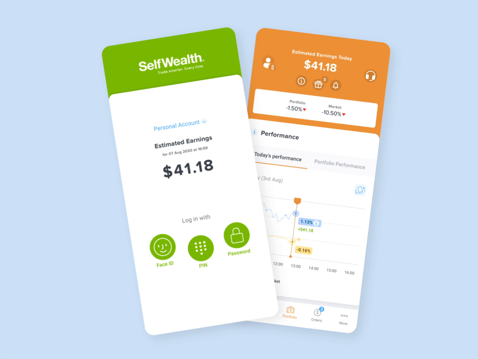 SelfWealth Trading Platform By LeverageUX Design House On Dribbble