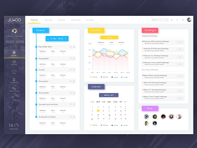 Jutoo - Sports App Profile page calendar card charts climate cycling page profile running sports swimming timeline training