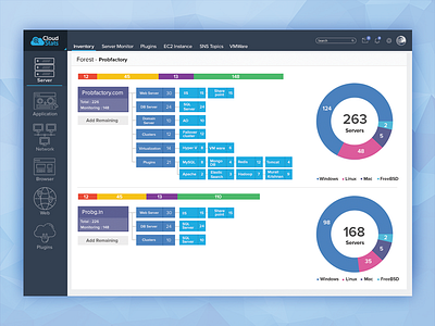 Server Dashboard Design dashboard server