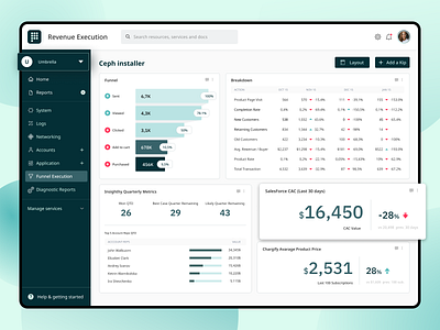 Section of SaaS analytics tool dashboard digital product figma green saas ui ux