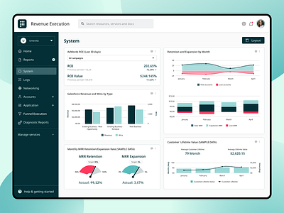 Sales widget details of SaaS analytics tool. branding dashboard digital product figma green interactive design logo saas saas dasboard saas sales ui ux web design