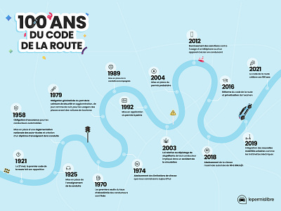 The Highway Code is 100 years old  🇫🇷