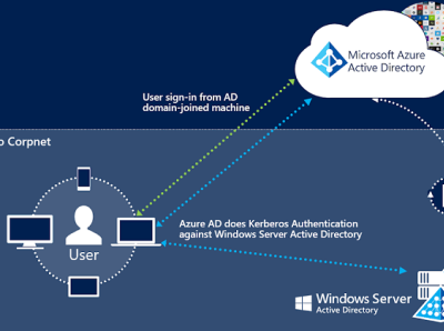 ADFS SecurEnds