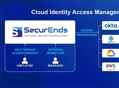 Cloud Identity Access Management identity governance