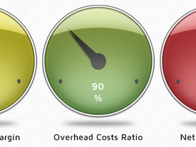 Financial gauges button financial gauges green icon ratio