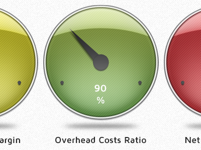 Financial gauges