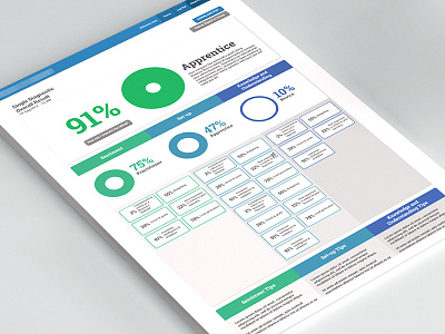 Questionnaire results page - Infographic app design flat ui ux web