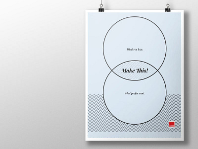 Venn Diagram of what to make poster product design product management product strategy venn diagram