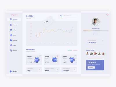 Finance Dashboard admin interface admin panel analytics banking chart creative design creditcard dashboard debitcard design inspiration diagram finance graph money payment product design stats ui design ux design wallet