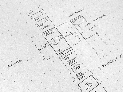 Architecture Responsive Website design framework interface ios mobile responsive sketch typography ui wireframe