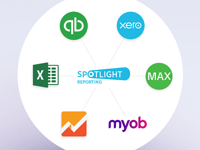 Spotlight Reporting google analytics max myob quick books xero