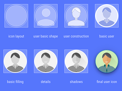 Dribbbler User Avatar design avatar component construction design icon material design sketch ui user user avatar