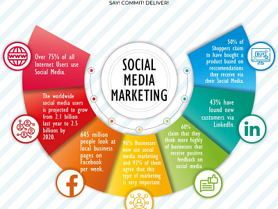 Social Media Marketing Post