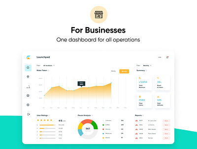 eCommute Business Dashboard analysis analytic analytics analytics chart analytics dashboard app business dashboard design ui uiux ux web