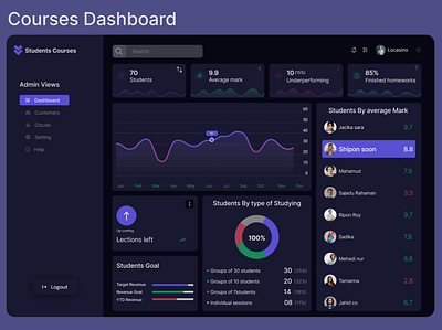 Courses Dashboard dashboard dashboard design design dribbble interface ui uidesign uitrends userinterface uxdesign uxui websitedesign