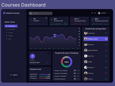 Courses Dashboard