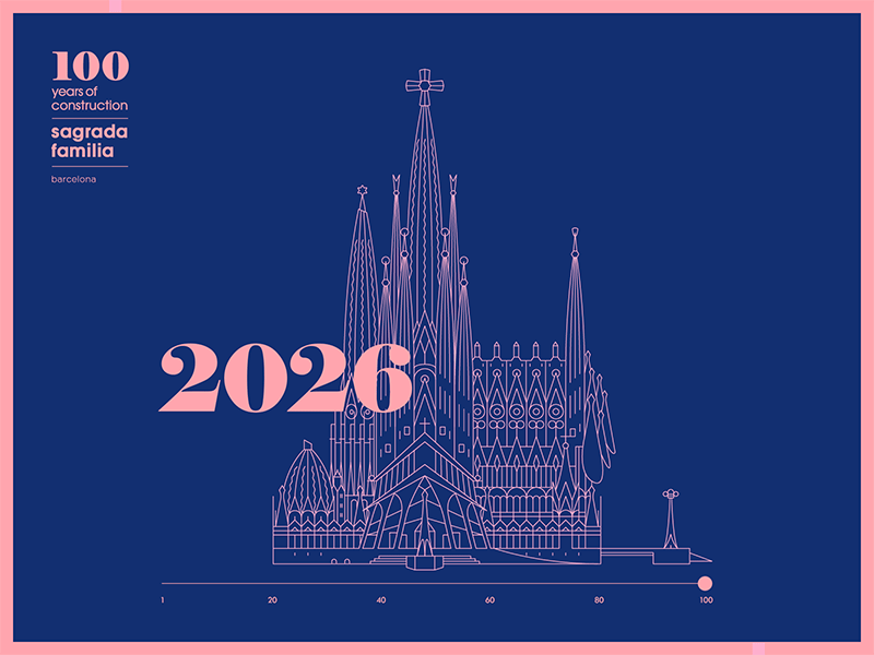 Sagrada Familia animation architechture barcelona bcn city hall colors futur landmark monument ronen cohen sagrada familia spain timeline travel type typography ui ux vector year