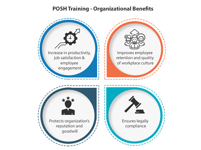 POSH Training Organizational Benefits posh poshtraining poshtrainingforemployees