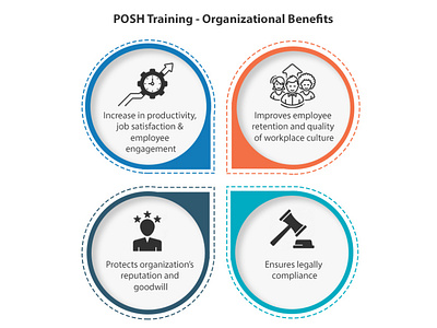 POSH Training Organizational Benefits