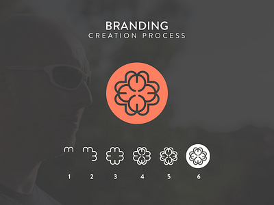 Branding - Creation Process @2x branding design evolution icon illustrator logo mikebeecham process workflow
