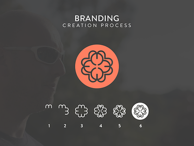 Branding - Creation Process @2x