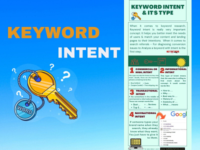 Keyword intent and It's type