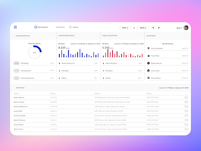 Crypto Dashboard dashboard design dashboard ui ui ui ux uidesign