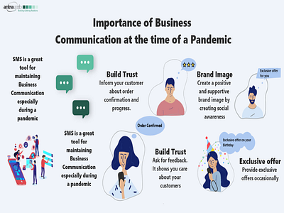 Importance of Business Communication at the time of a Pandemic accounting business software accounting software business communication business software communication pandemic software tally tally accounting software tally addons tally products tally software