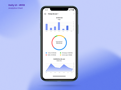 Daily UI - #018 - Analytics Chart