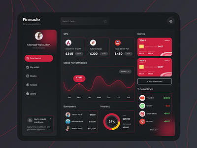 Finnacle-Financial dashboard bank app banking best shot dashboard figma finance finance dashboard financial app financial dashboard fintech hiehq investment mobile app mobile design stock app trading app ui uidesign uiux uxdesign