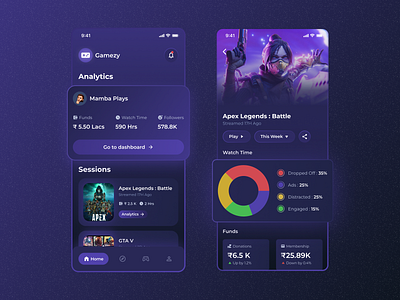 Gamezy : Stream Analytics